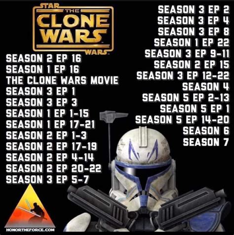 the correct order to watch clone wars|clone wars arcs in order.